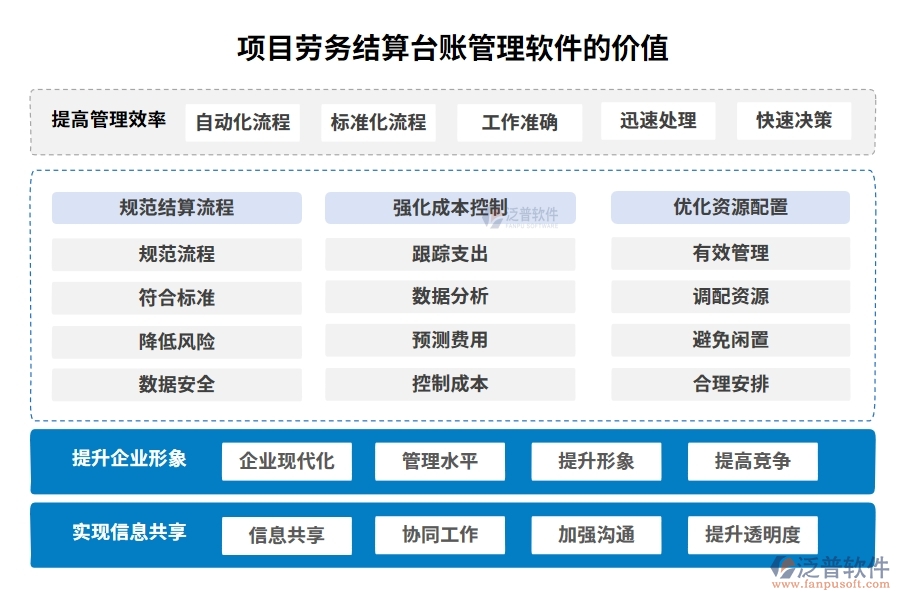 勞務(wù)結(jié)算，不再繁瑣！臺(tái)賬管理軟件，輕松駕馭流程、憑證、結(jié)算、支付四大環(huán)節(jié)