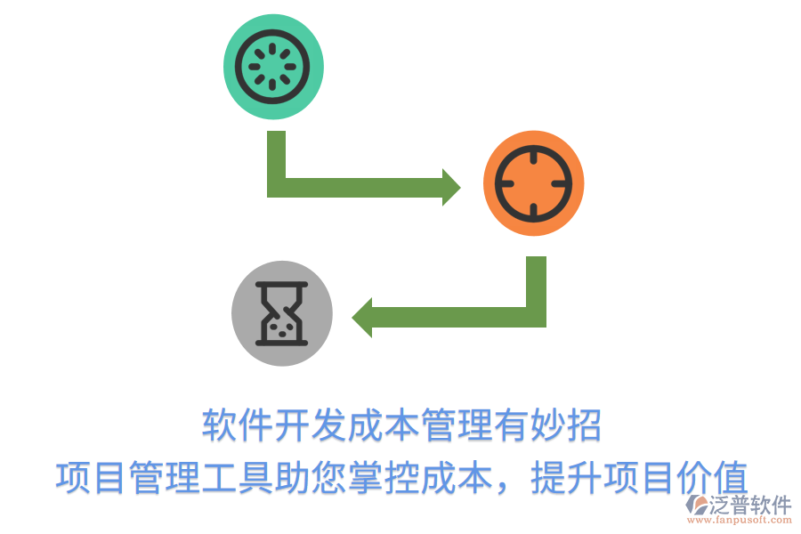 軟件開(kāi)發(fā)成本管理有妙招， 項(xiàng)目管理工具助您掌控成本，提升項(xiàng)目?jī)r(jià)值