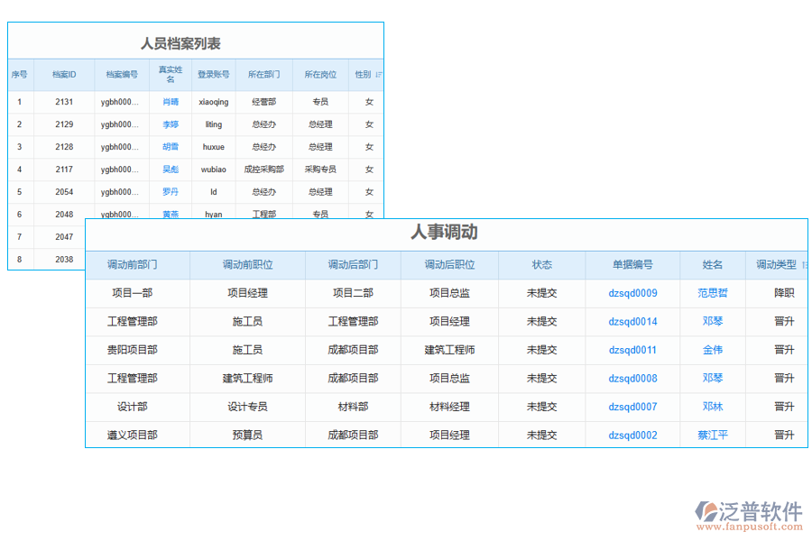 勞務工程管理系統(tǒng)