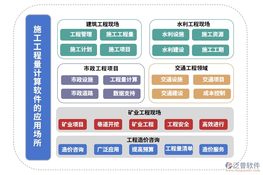 施工工程量計算軟件，項目管理、圖紙施工材料一站式管理，工程新境界