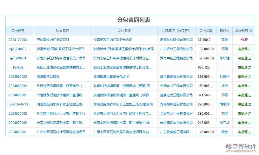 分包合同管理軟件，讓勞務(wù)管理更高效，分包更清晰，合同更規(guī)范，變更更順暢