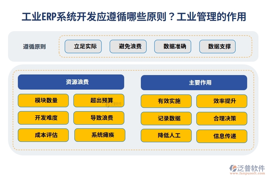 工業(yè)ERP系統(tǒng)開(kāi)發(fā)應(yīng)遵循哪些原則？工業(yè)管理有很大的作用嗎？