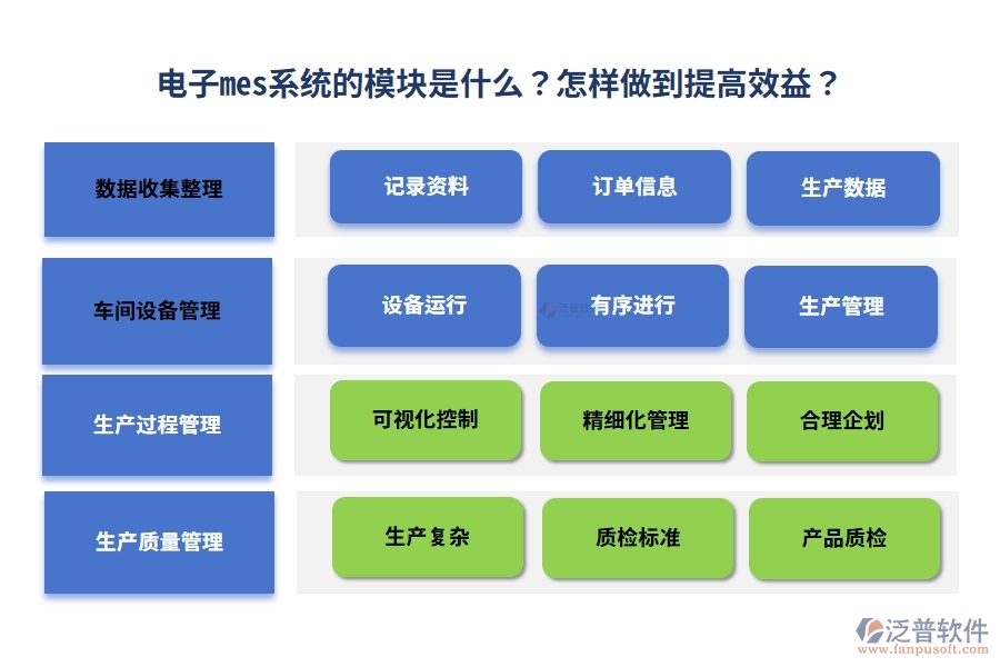 電子mes系統(tǒng)的模塊是什么？怎樣做到提高效益？