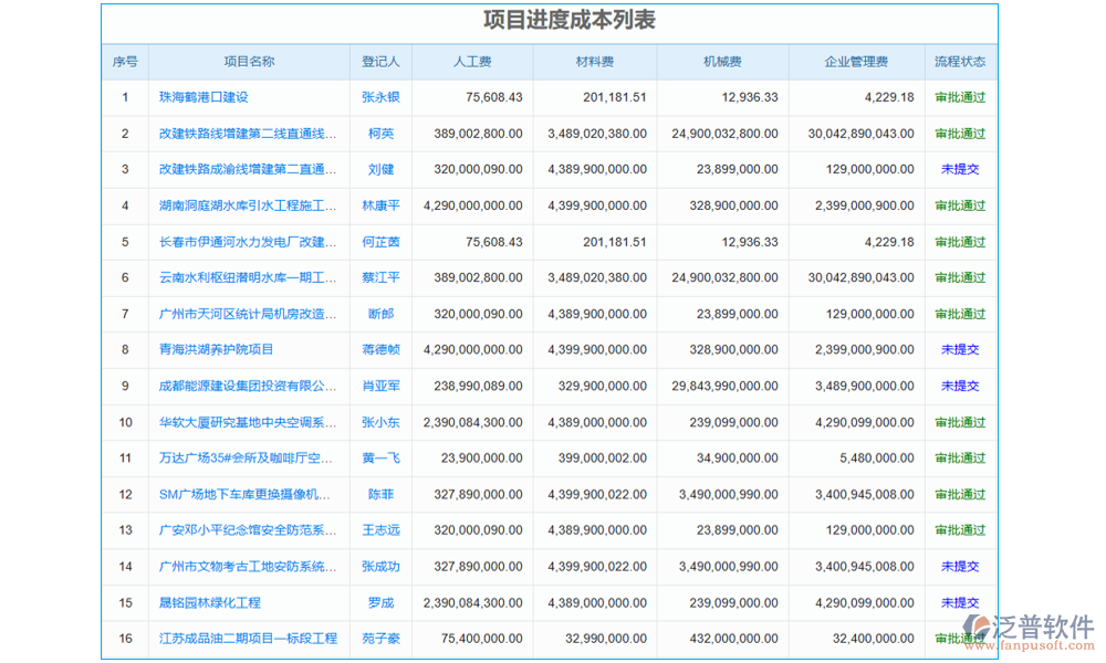 數(shù)字項目管理系統(tǒng)的進度管理
