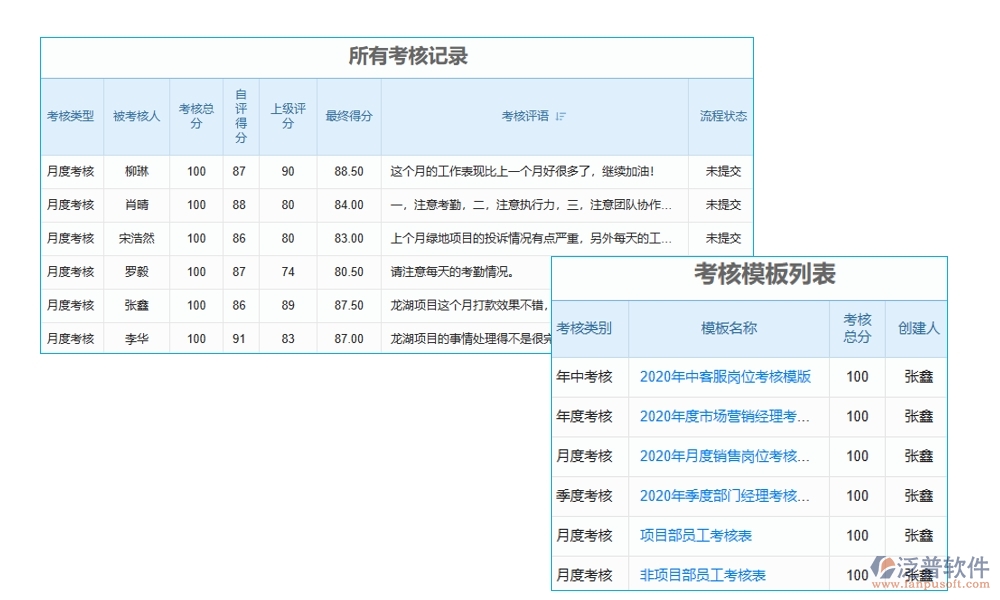 協(xié)同無間，項(xiàng)目協(xié)同工作軟件：實(shí)現(xiàn)項(xiàng)目、團(tuán)隊(duì)、通知、資料的無縫對(duì)接