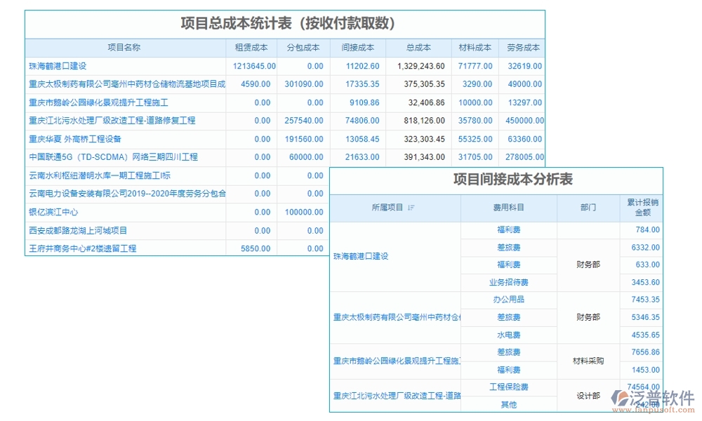 家裝工程項(xiàng)目管理系統(tǒng)引領(lǐng)新風(fēng)尚:精準(zhǔn)把控進(jìn)度、成本，靈活應(yīng)對(duì)變更，貼心服務(wù)客戶