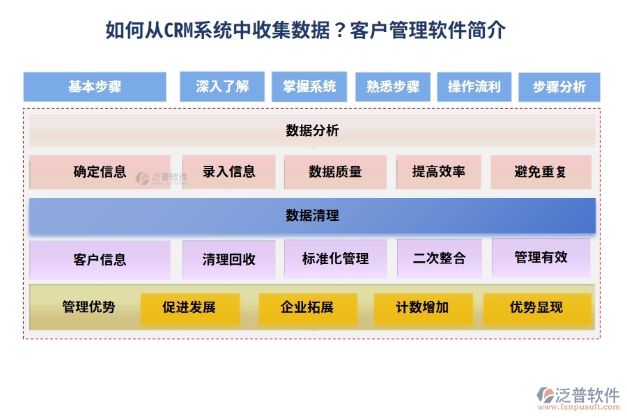如何從 CRM 系統(tǒng)中收集數(shù)據(jù)？<a href=http://www.keekorok-lodge.com/custom/ target=_blank class=infotextkey>客戶(hù)管理</a>軟件簡(jiǎn)介