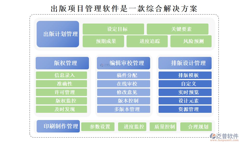 出版項(xiàng)目管理軟件是一款針對出版行業(yè)而設(shè)計(jì)的綜合解決方案
