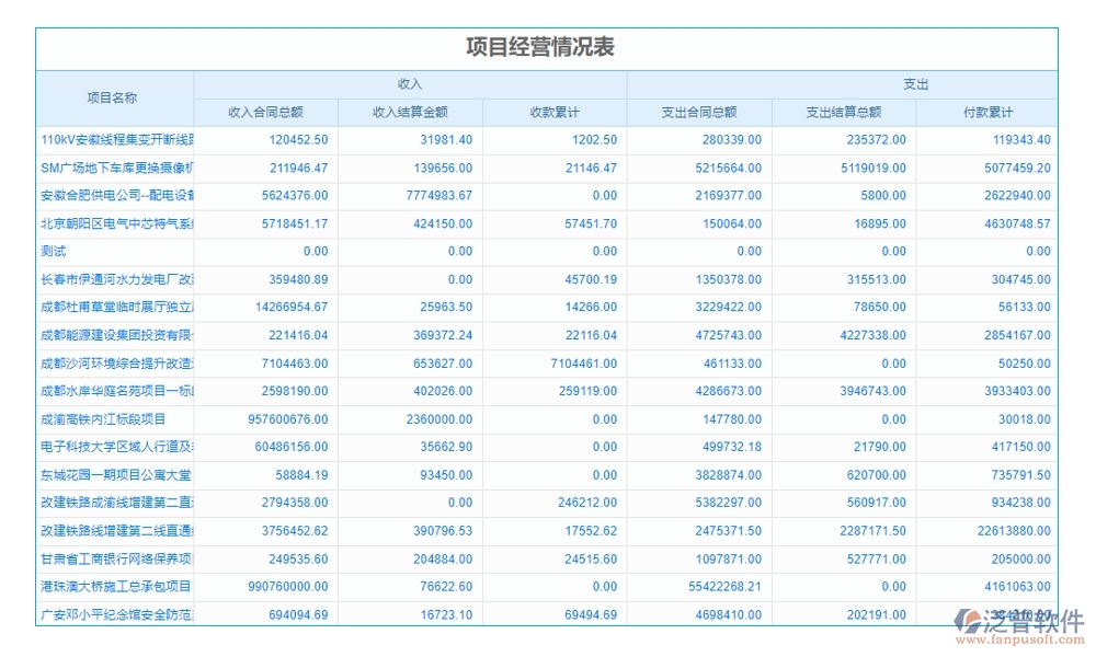 泛普工程項目數(shù)字化管理系統(tǒng)：全面掌控項目管理、進度、質(zhì)量與成本