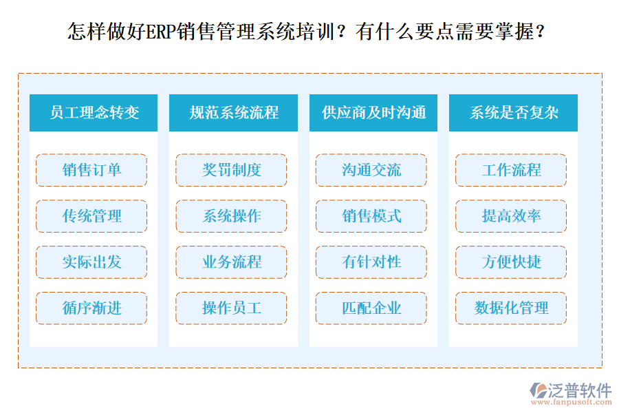 怎樣做好ERP銷(xiāo)售管理系統(tǒng)培訓(xùn)？有什么要點(diǎn)需要掌握？