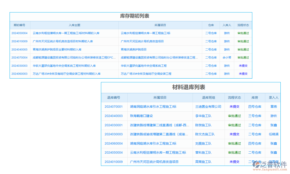 項(xiàng)目采購申請管理軟件
