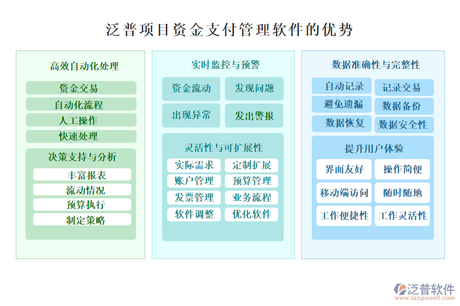 泛普項目資金支付管理軟件的優(yōu)勢