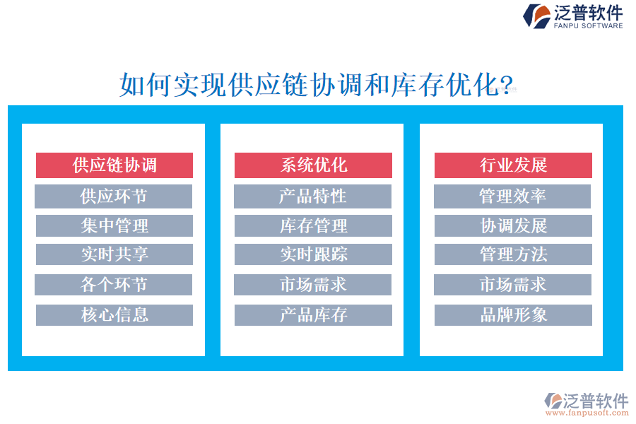 如何實現(xiàn)供應鏈協(xié)調和庫存優(yōu)化?