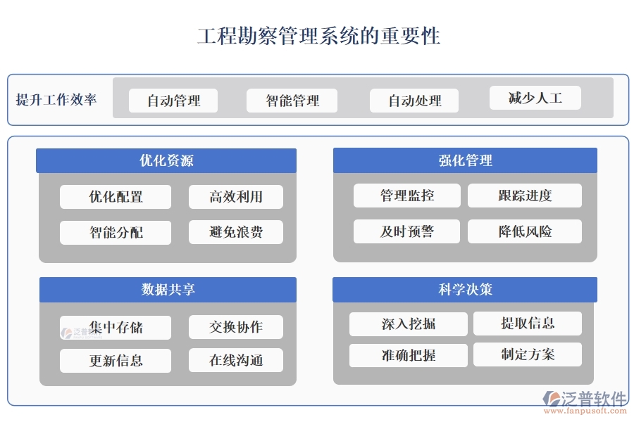 高效工程勘察管理系統(tǒng)：項(xiàng)目信息全掌控，任務(wù)分配合理，進(jìn)度監(jiān)控實(shí)時(shí)，數(shù)據(jù)管理精準(zhǔn)
