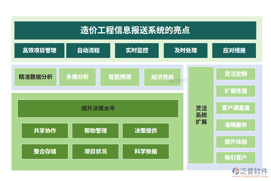 造價工程信息報送系統(tǒng)的亮點(diǎn)