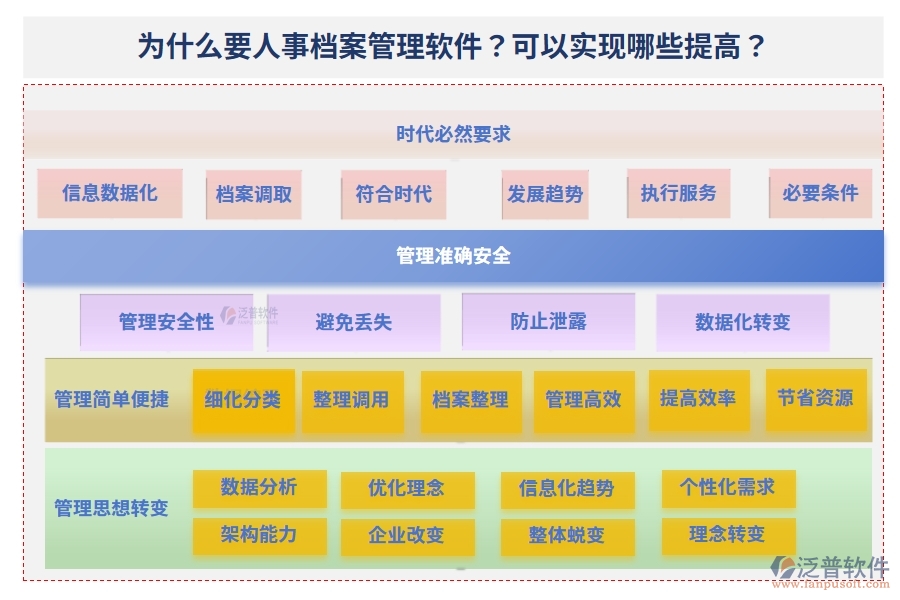 為什么要人事檔案管理軟件？可以實現(xiàn)哪些提高？