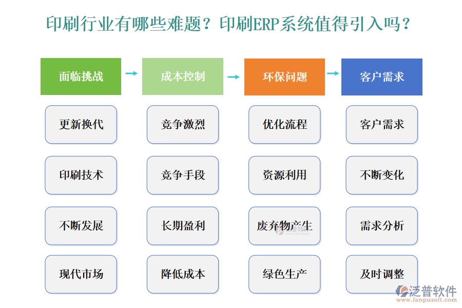 印刷行業(yè)有哪些難題？印刷ERP系統(tǒng)值得引入嗎？