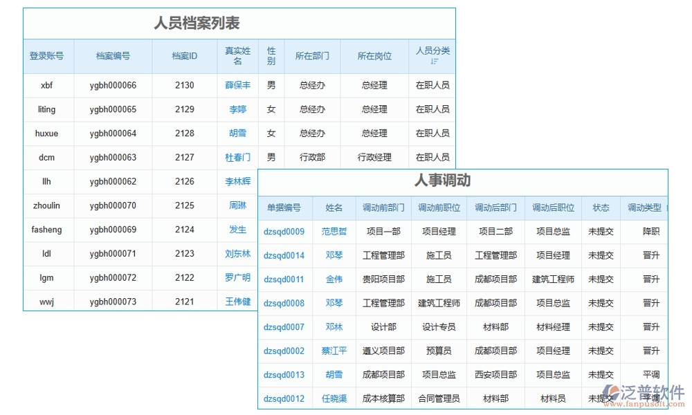 項(xiàng)目現(xiàn)場施工管理系統(tǒng)：進(jìn)度有條不絮，安全守護(hù)，人員無憂，施工中的溫情守護(hù)者