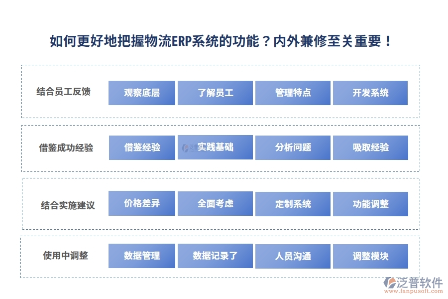 如何更好地把握物流ERP系統(tǒng)的功能？內(nèi)外兼修至關(guān)重要！
