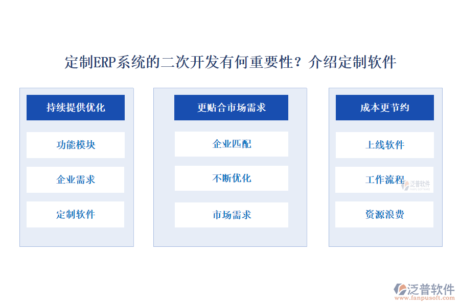 定制ERP系統(tǒng)的二次開發(fā)有何重要性？介紹定制軟件