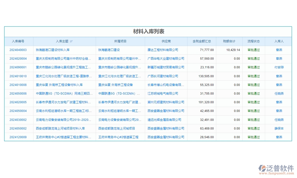 建設(shè)工程成本管理系統(tǒng)，成本、合同、材料、人工全面掌控，讓利潤最大化