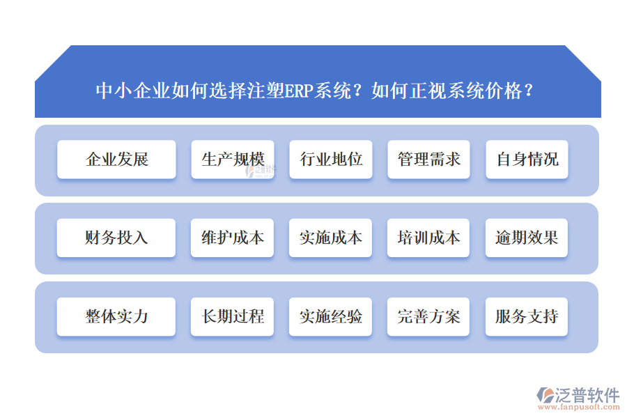 中小企業(yè)如何選擇注塑ERP系統(tǒng)？如何正視系統(tǒng)價(jià)格？