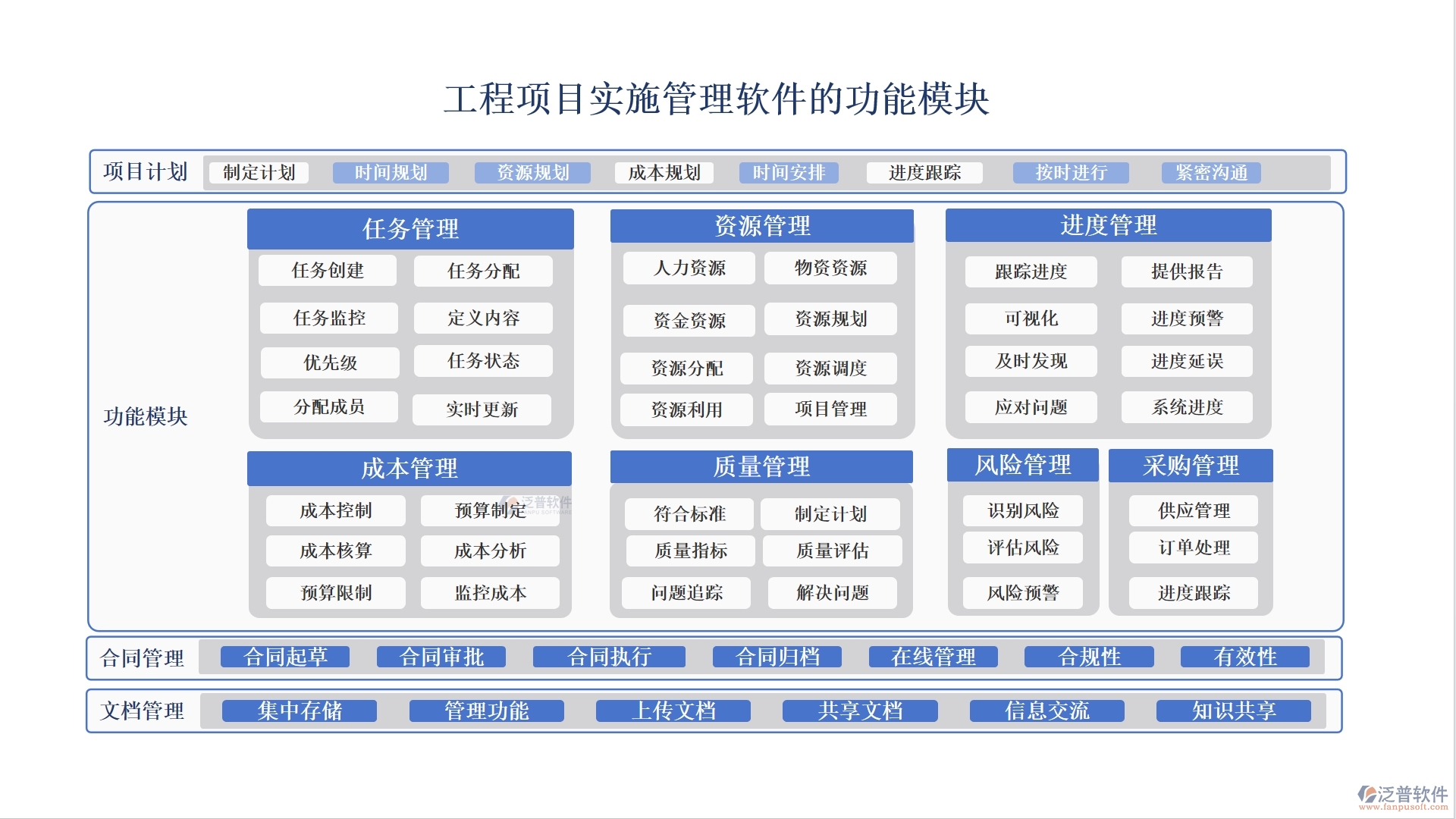 工程項(xiàng)目管理軟件系統(tǒng):項(xiàng)目精細(xì)化、任務(wù)高效化、資源最大化、支付安全化