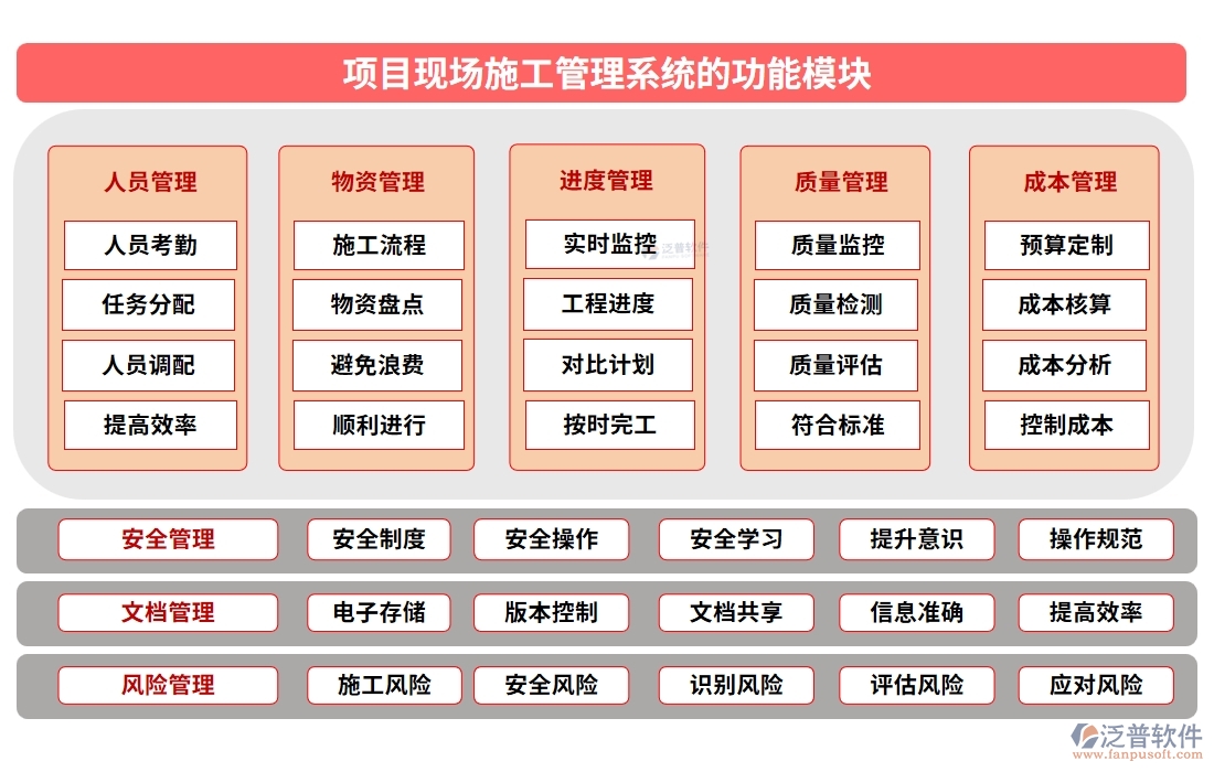 項(xiàng)目現(xiàn)場施工管理系統(tǒng)：進(jìn)度有條不絮，安全守護(hù)，人員無憂，施工中的溫情守護(hù)者