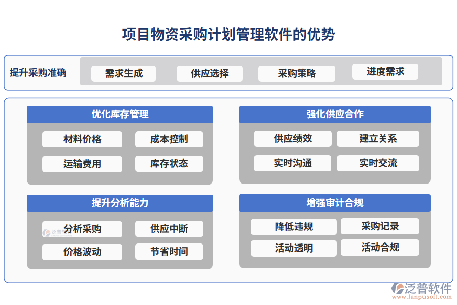 項(xiàng)目物資采購計劃管理軟件的優(yōu)勢