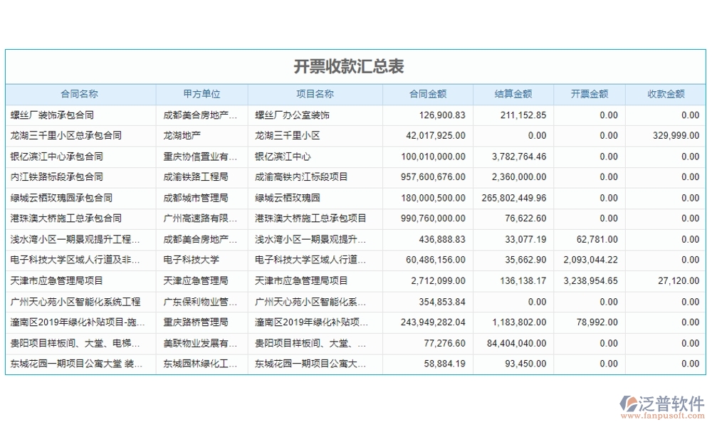 全方位工程項目收付款管理軟件：合同管理清晰，收款管理準確，計劃申請高效