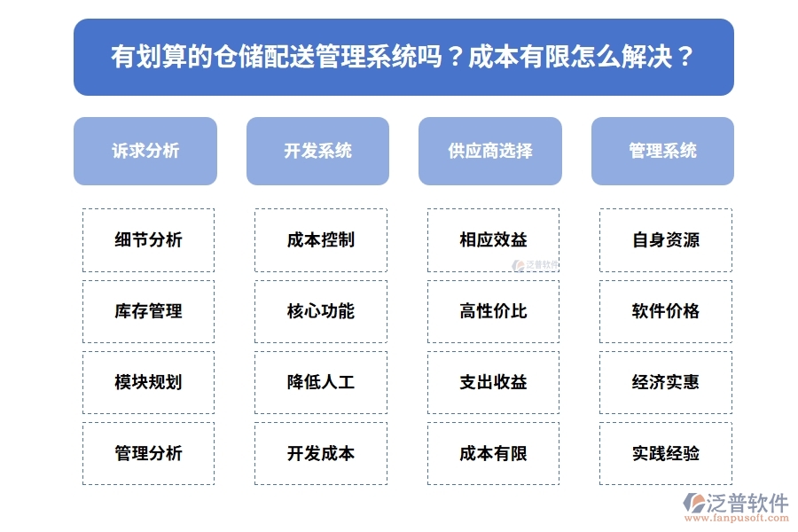 有劃算的倉(cāng)儲(chǔ)配送管理系統(tǒng)嗎？成本有限怎么解決？