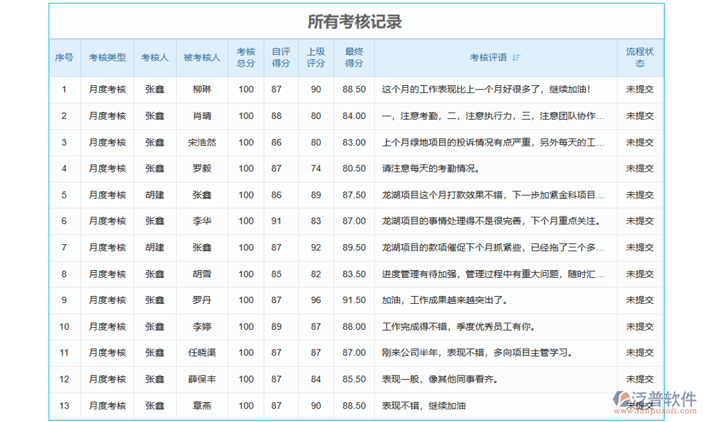 項目勞務(wù)人員工資管理軟件的薪資管理