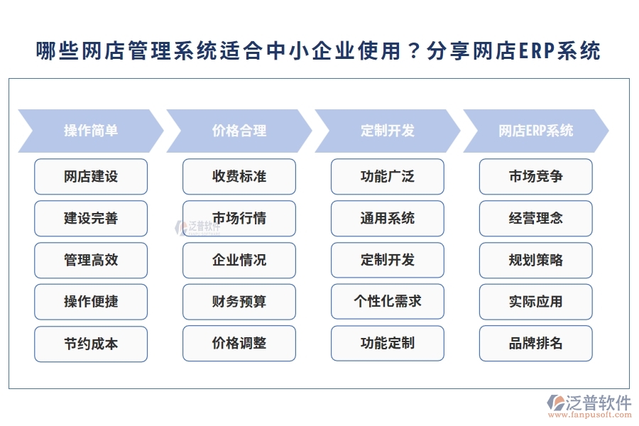 哪些網(wǎng)店管理系統(tǒng)適合中小企業(yè)使用？分享網(wǎng)店ERP系統(tǒng)