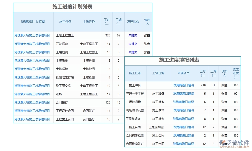 施工計劃進度表軟件，計劃管理精準，任務進度明晰，風險預警及時