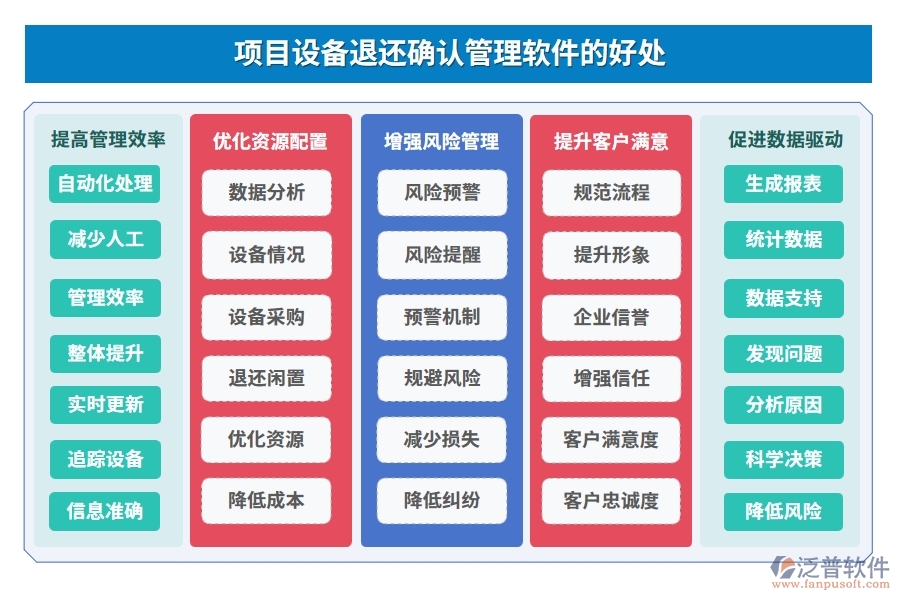設(shè)備退還管理全方位管理軟件：清單精準(zhǔn)、合同明晰、報表詳盡、安全無憂