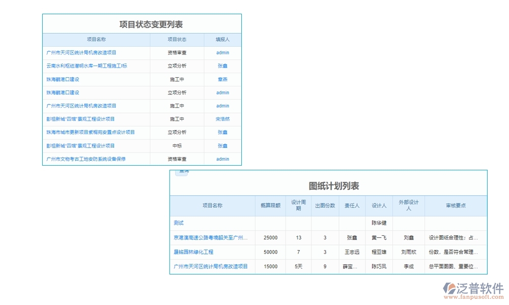 工程開(kāi)工報(bào)告管理軟件是一個(gè)集報(bào)告管理、審核管理、版本管理和審批管理等功能于一體的綜合性工具