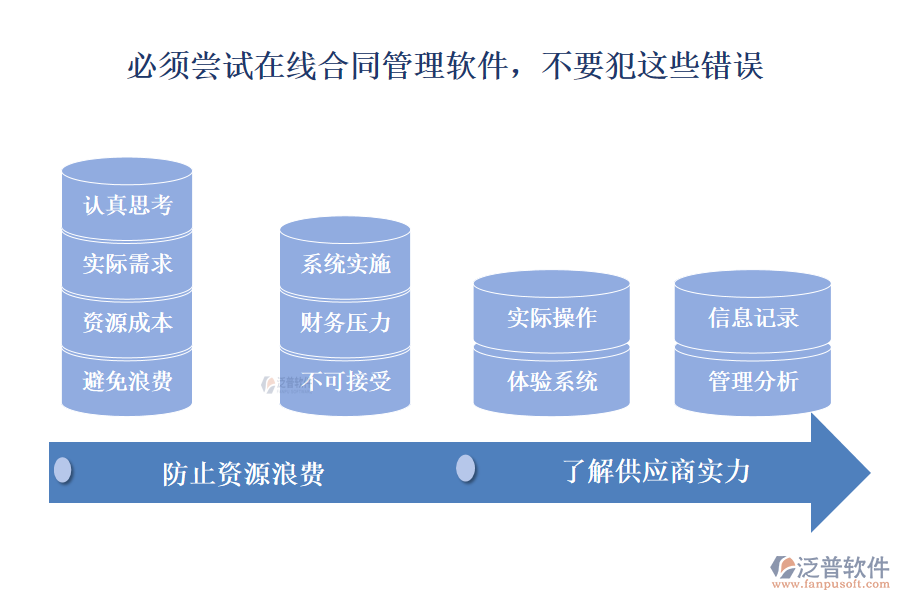 必須嘗試在線合同管理軟件，不要犯這些錯(cuò)誤