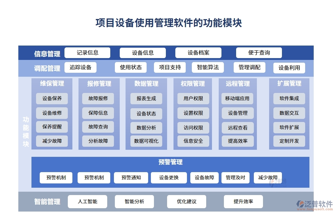 告別混亂，擁抱有序！設(shè)備使用管理軟件，您的效率神器