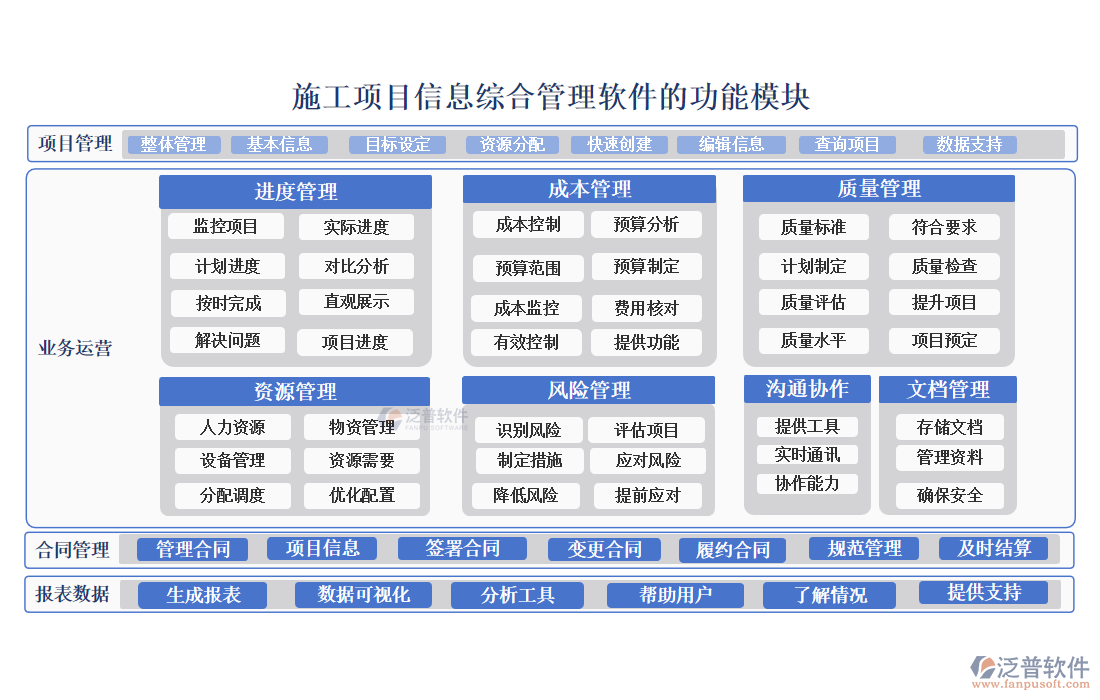 施工項(xiàng)目信息綜合管理軟件的功能模塊