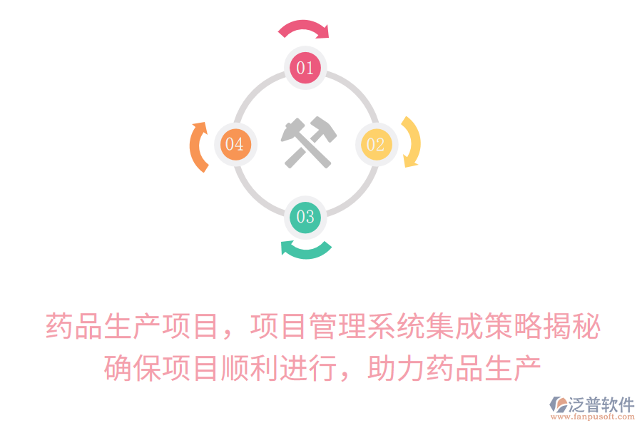 藥品生產(chǎn)項(xiàng)目，項(xiàng)目管理系統(tǒng)集成策略揭秘！確保項(xiàng)目順利進(jìn)行，助力藥品生產(chǎn)