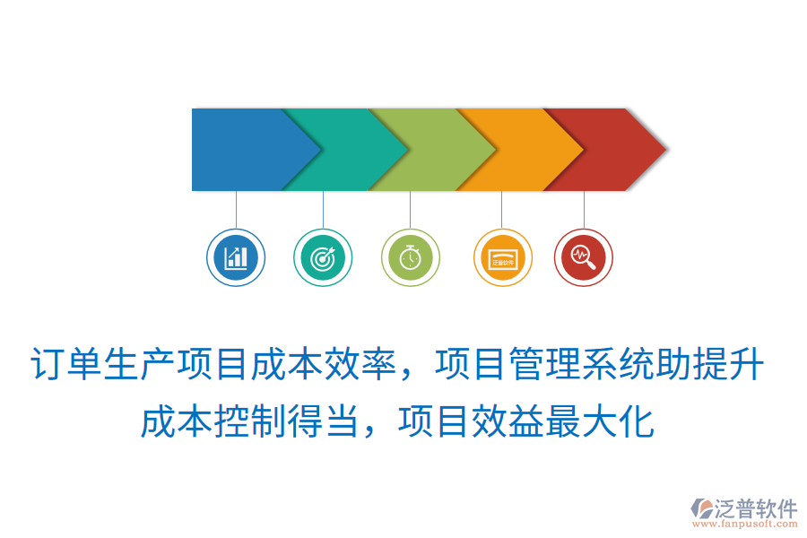 訂單生產(chǎn)項目成本效率，項目管理系統(tǒng)助提升！成本控制得當(dāng)，項目效益最大化