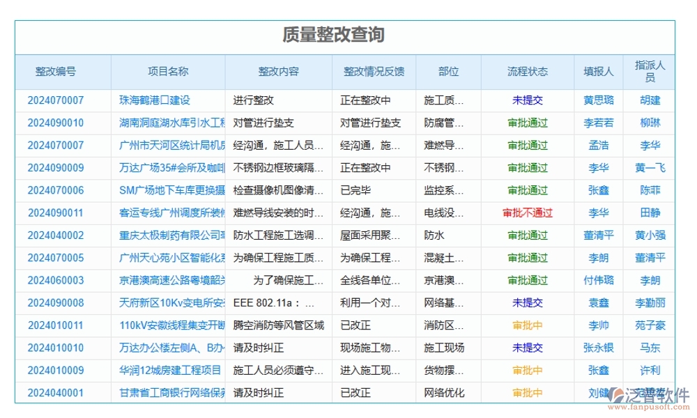 施工技術(shù)交底軟件：技術(shù)交底輕松搞定，項(xiàng)目管理文檔內(nèi)容一屏掌控