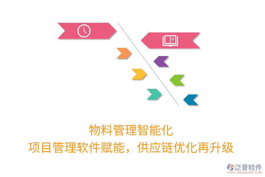 物料管理智能化， 項目管理軟件賦能，供應鏈優(yōu)化再升級