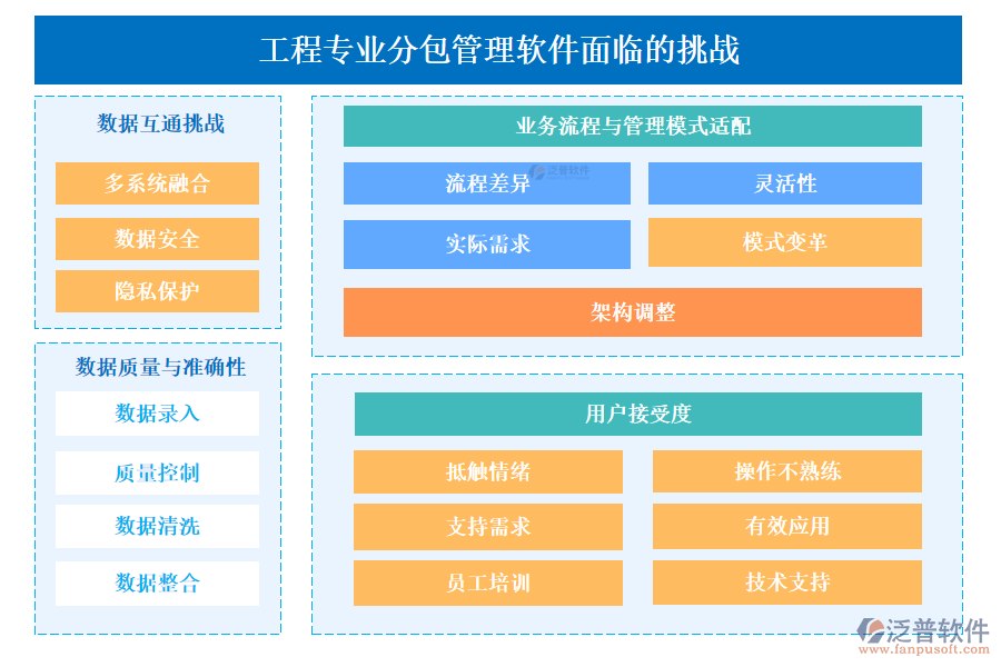 工程專(zhuān)業(yè)分包管理軟件面臨的挑戰(zhàn)