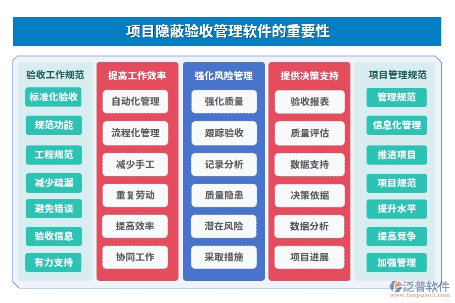 質(zhì)量守護神，驗收新助手，項目隱蔽驗收管理軟件：信息、驗收、檔案全程守護