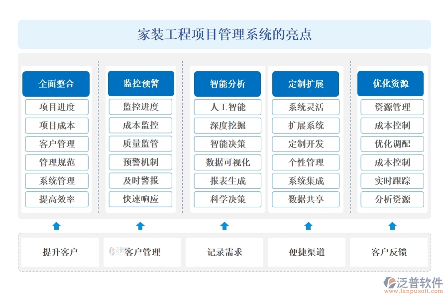家裝工程項(xiàng)目管理系統(tǒng)引領(lǐng)新風(fēng)尚:精準(zhǔn)把控進(jìn)度、成本，靈活應(yīng)對(duì)變更，貼心服務(wù)客戶