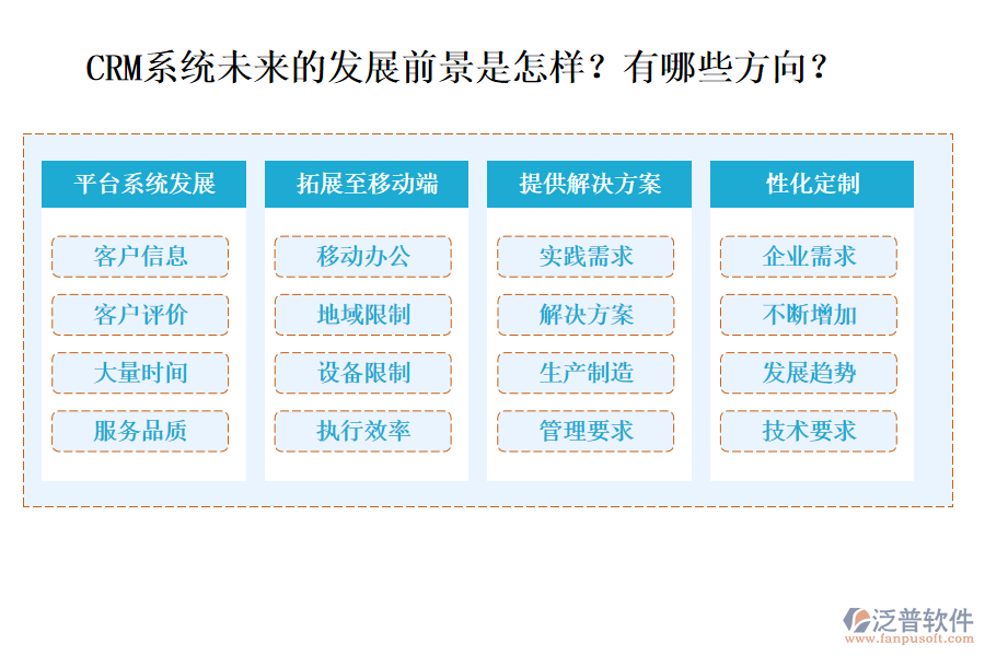 CRM系統(tǒng)未來的發(fā)展前景是怎樣？有哪些方向？
