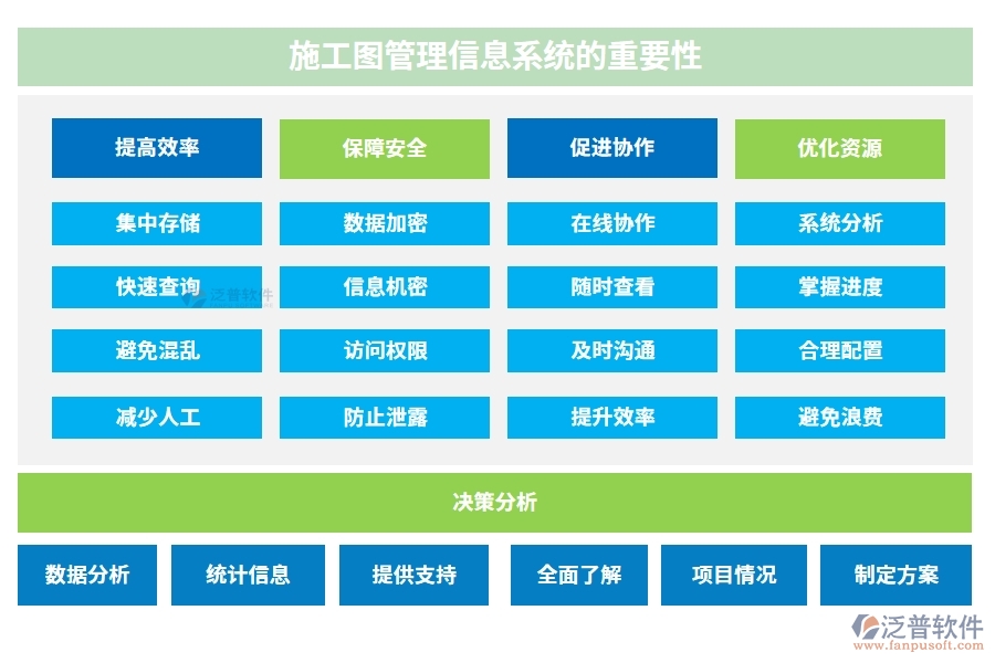 施工圖管理信息系統(tǒng)，圖紙存儲(chǔ)、變更一站式解決方案