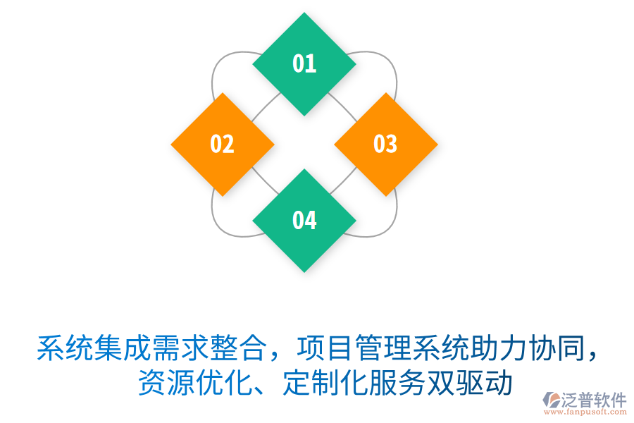 系統(tǒng)集成需求整合無憂，項目管理系統(tǒng)助力協(xié)同作戰(zhàn)，資源優(yōu)化、定制化服務(wù)雙驅(qū)動