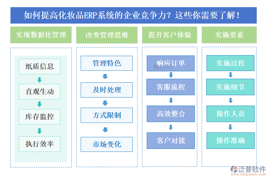 如何提高化妝品ERP系統(tǒng)的企業(yè)競爭力？這些你需要了解！